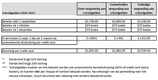 schoolgelden